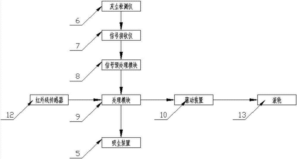 一種自動定位工業(yè)吸塵器的制造方法與工藝