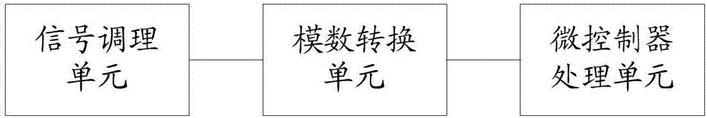 基于移動(dòng)終端的健康監(jiān)測(cè)裝置和移動(dòng)終端的制造方法