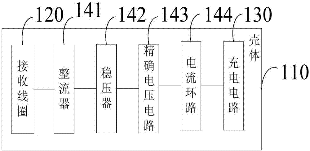 经皮黄疸仪以及无线充电发射装置的制造方法