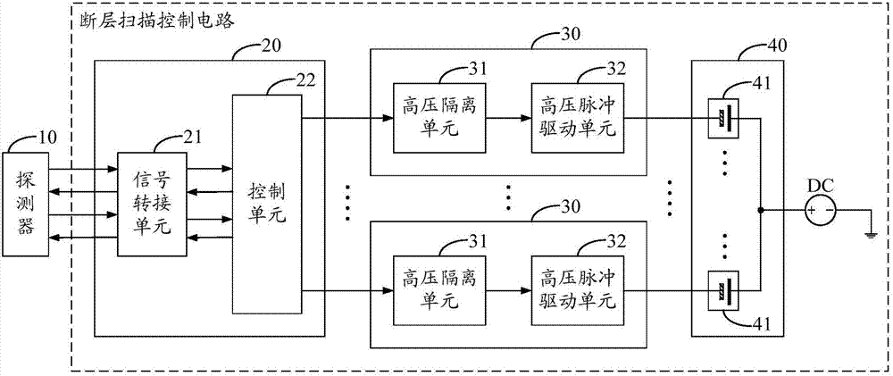 一种断层成像系统及其断层扫描控制电路的制造方法与工艺