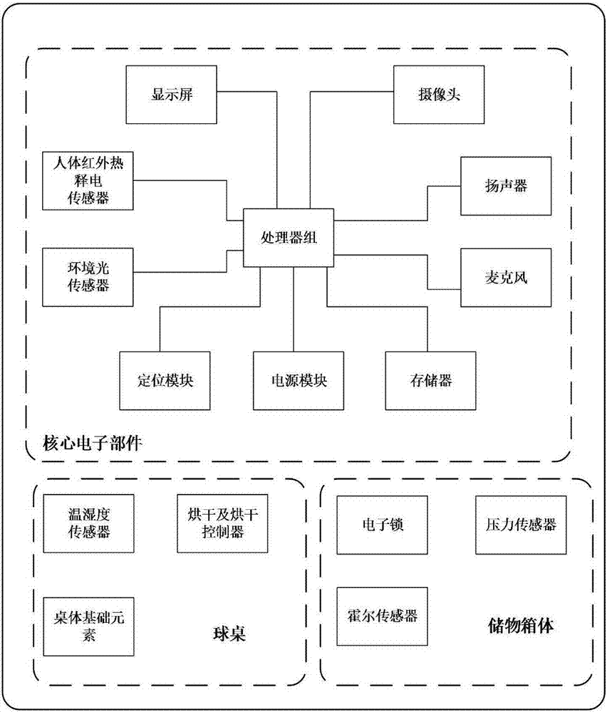 一種多功能智能球桌系統(tǒng)的制造方法與工藝