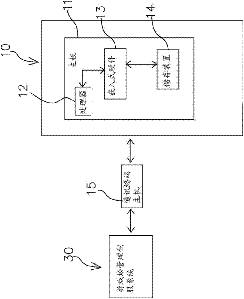 基于分布式计算及嵌入式系统的游戏机器的制造方法与工艺