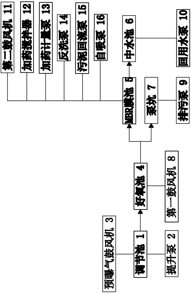 一種生活污水處理、循環(huán)利用系統(tǒng)的制造方法與工藝