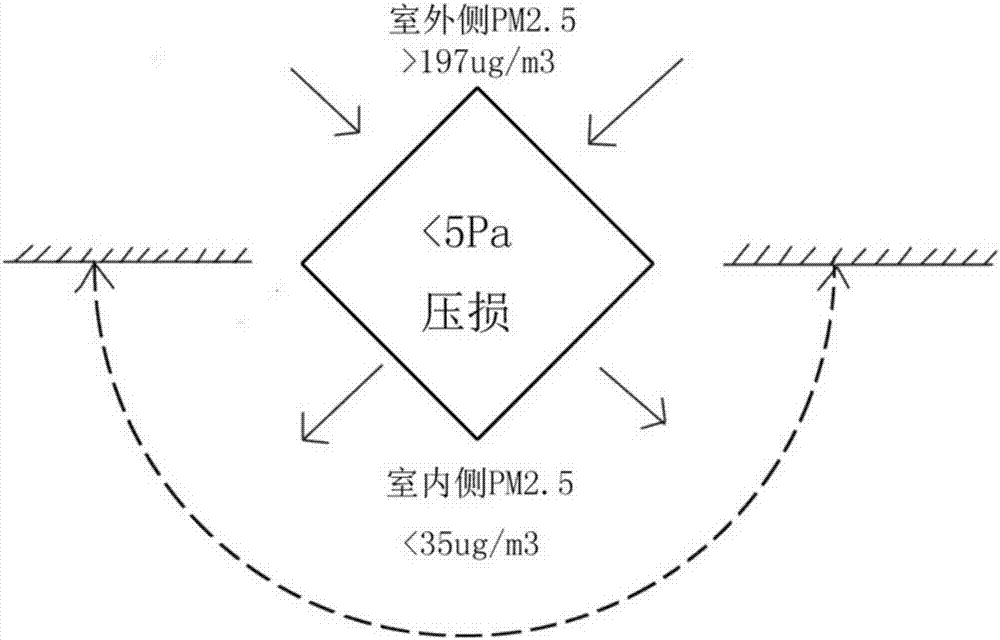 一種雙向低風阻顆粒物濾網(wǎng)的制造方法與工藝