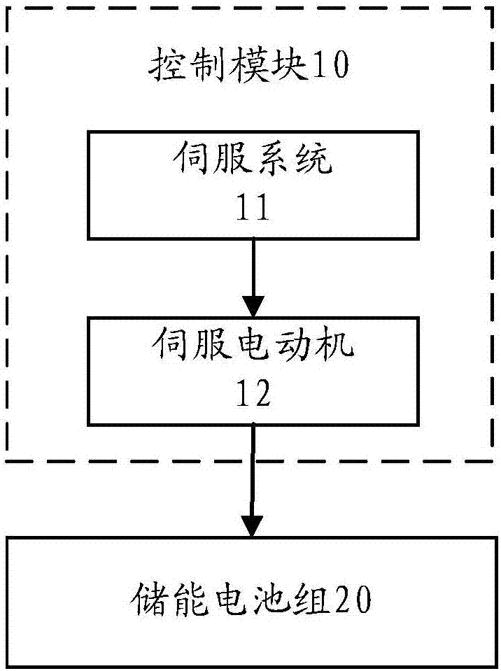 飛艇的重心調節(jié)裝置的制造方法