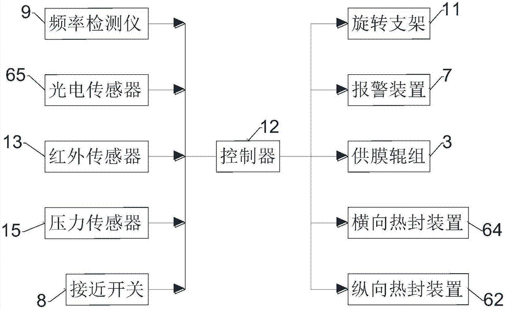 一種具有缺膜報(bào)警裝置的背封包裝機(jī)的制造方法