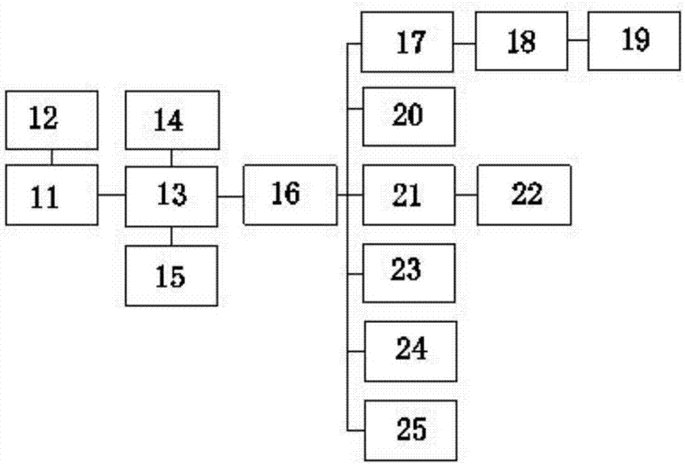 一種智能物料運(yùn)輸車(chē)控制系統(tǒng)的制造方法與工藝