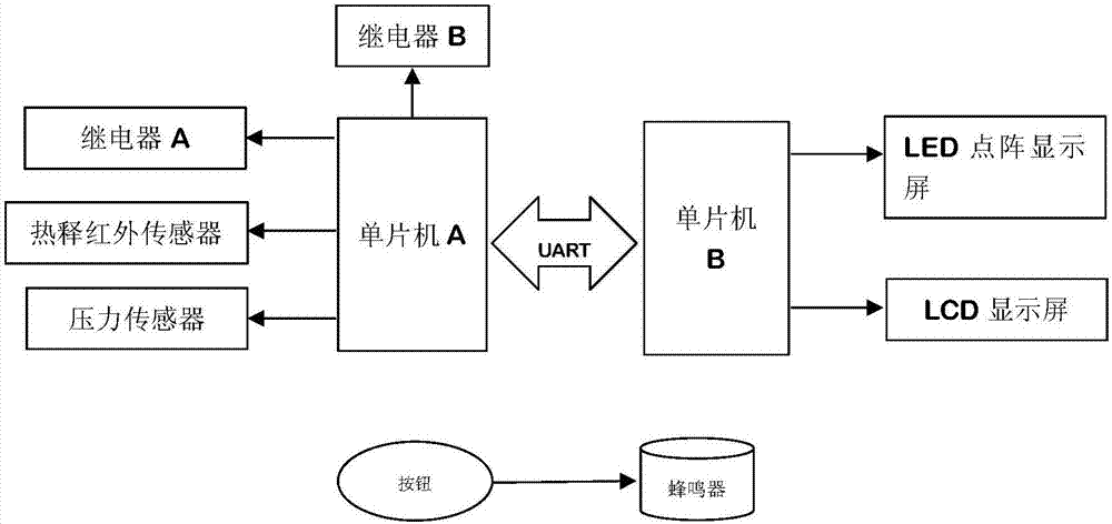 一種智能廁所的控制系統(tǒng)的制造方法與工藝