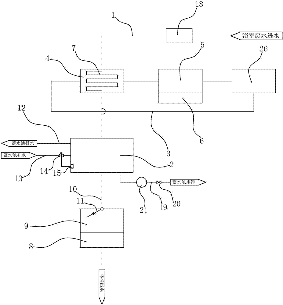 一種智能環(huán)保型房屋用水系統(tǒng)的制造方法與工藝