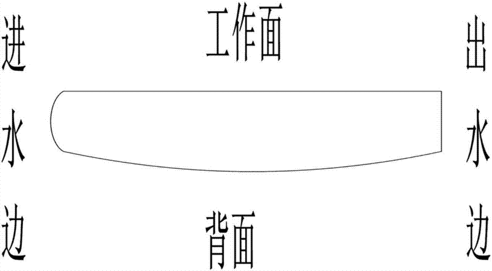 一種低NPSHr葉片泵的制造方法與工藝