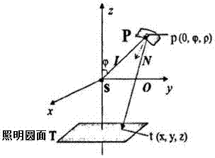 一种LED圆盘式透镜光学系统的制造方法与工艺