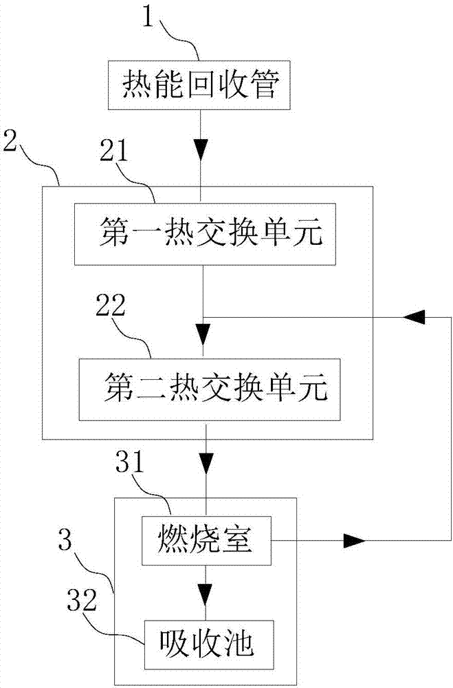 石煤自燃礦體熱能綜合回收系統的制造方法與工藝