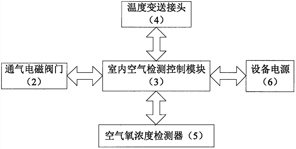 室內(nèi)空氣感應(yīng)窗的制造方法與工藝