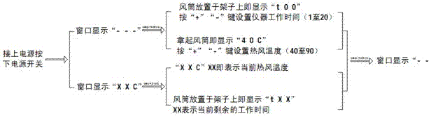 自動加熱增補(bǔ)裝置的制造方法