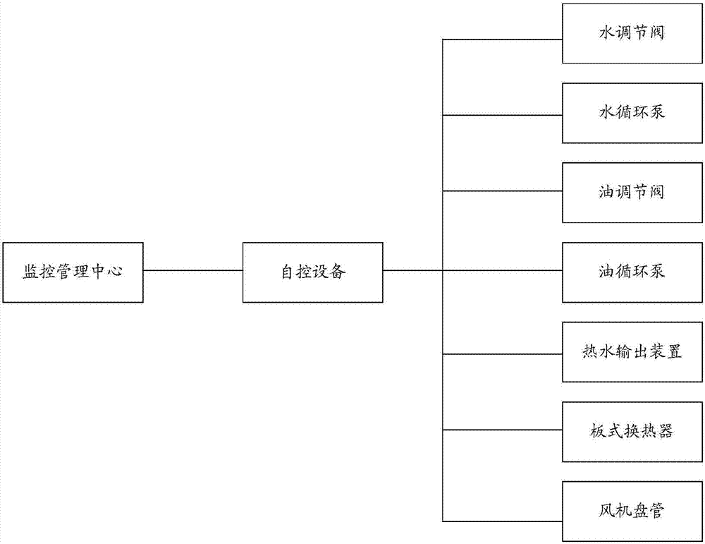 能量回收系统的制造方法与工艺