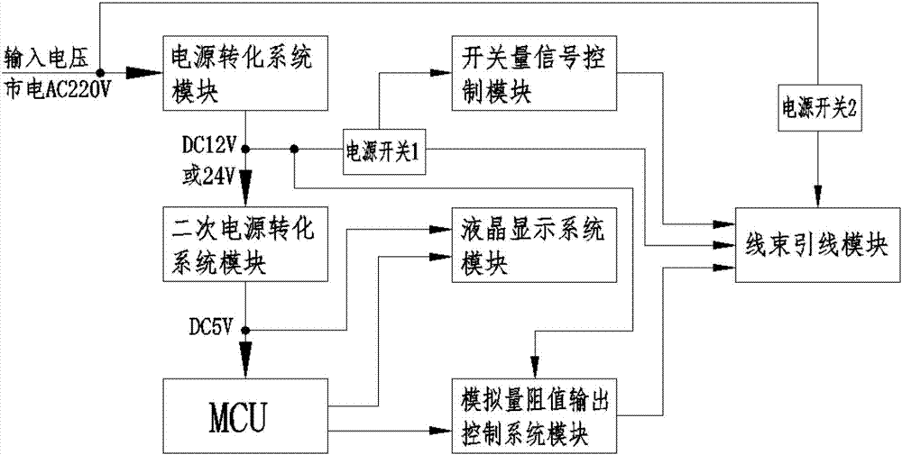 一种专用于叉车车辆仪表检测的便携式检测盒的制造方法与工艺