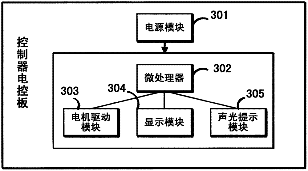 一种退火炉温场校准温度计自动升降装置的制造方法