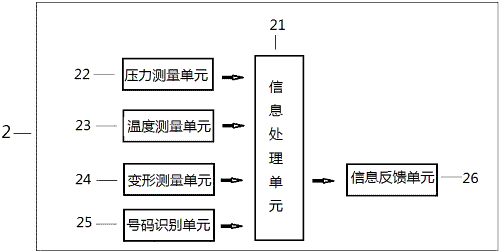 基于物联网的气瓶耐压试验装置的制造方法