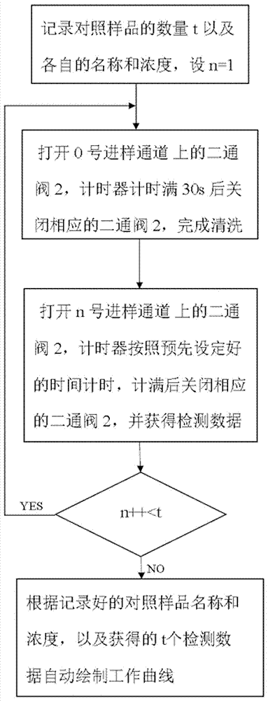 一種自動(dòng)進(jìn)樣檢測(cè)裝置的制造方法