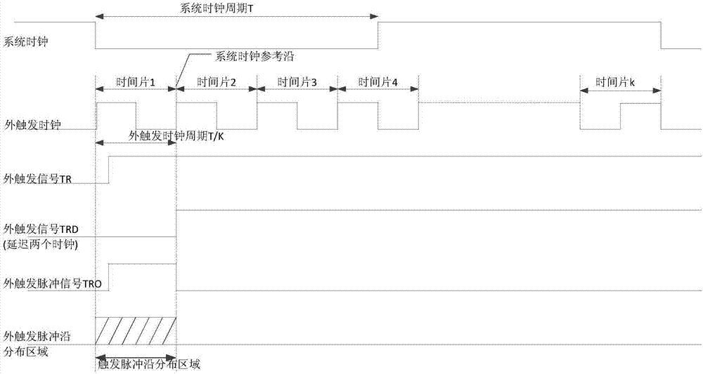 降低示波器外触发波形抖动的系统、数字芯片和示波器的制造方法与工艺