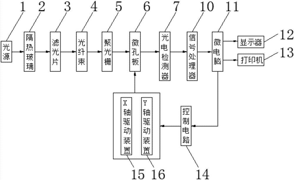 一种医院检验科用的光栅型酶标仪的制造方法与工艺