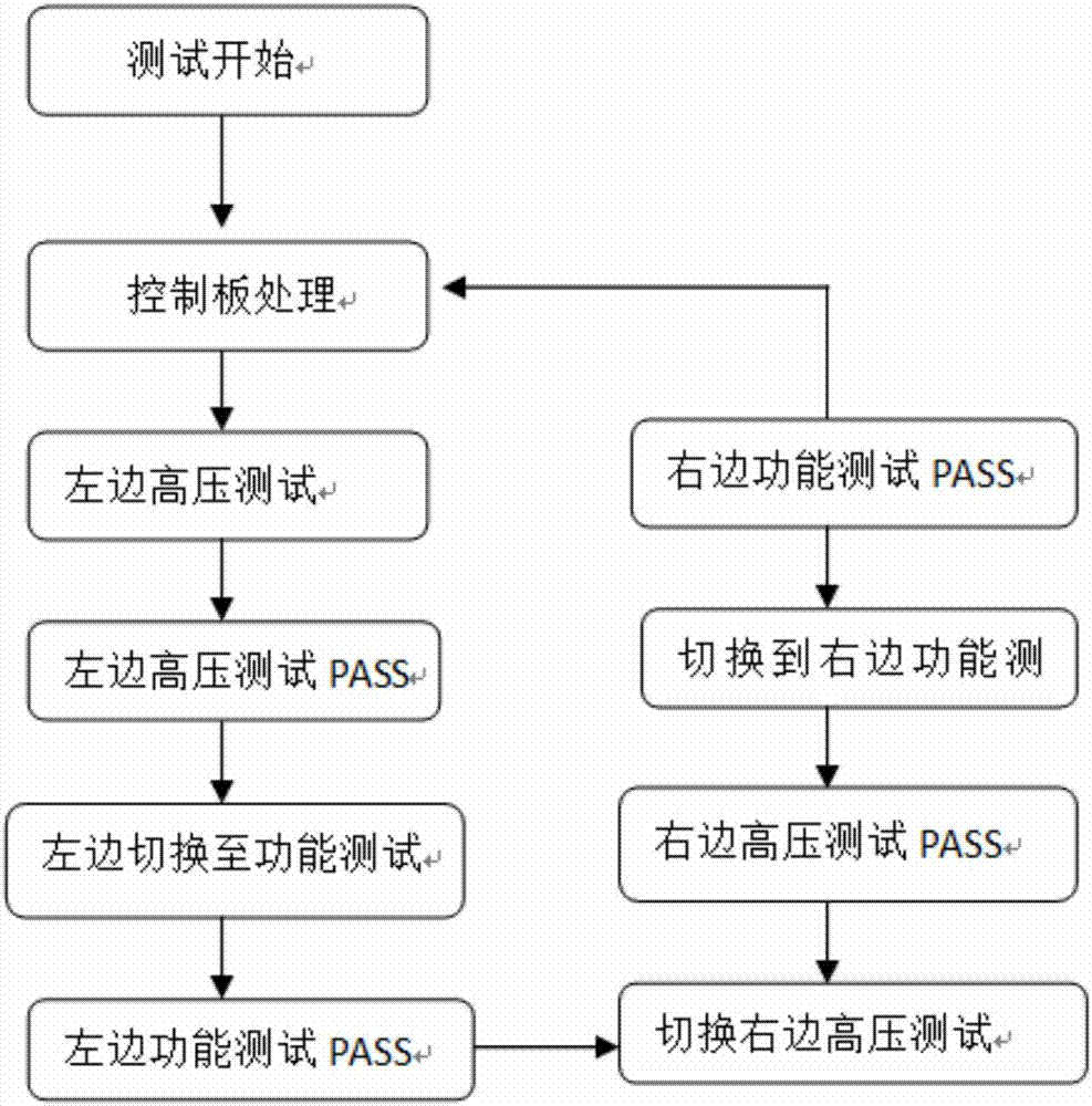 一種ATE高壓功能測(cè)試設(shè)備的制造方法與工藝