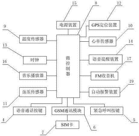 一種老人用帶語音提醒的智能手表的制造方法與工藝