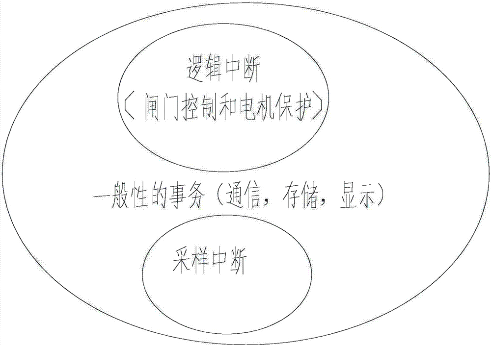 一種閘門(mén)監(jiān)控裝置的制造方法