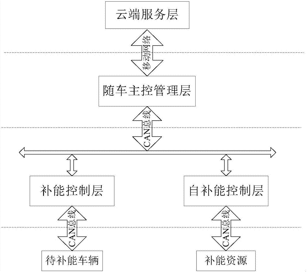 移動(dòng)充電車補(bǔ)能控制系統(tǒng)及數(shù)據(jù)交互單元的制造方法與工藝