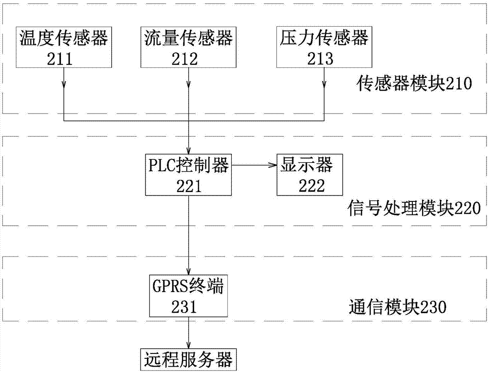 一种可远程监控的移动清洗机系统的制造方法与工艺