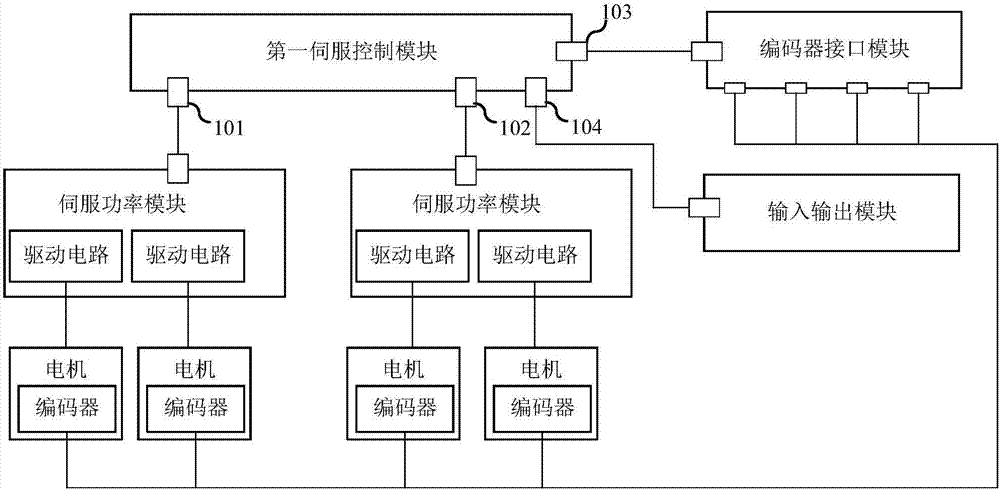 集中式伺服驅(qū)動(dòng)系統(tǒng)的制造方法與工藝