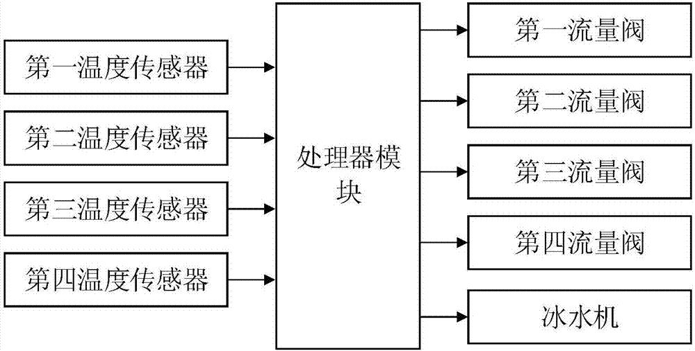 擠出機(jī)螺桿冷卻系統(tǒng)及螺桿擠出機(jī)的制造方法與工藝