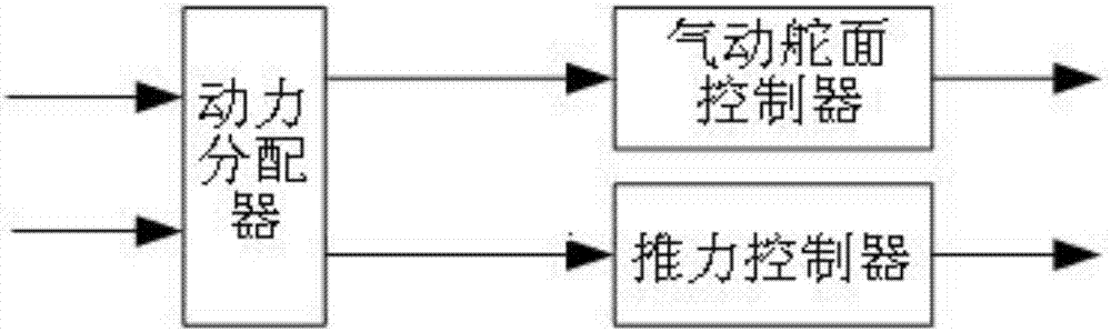 一种微型无人机飞行控制系统的制造方法与工艺