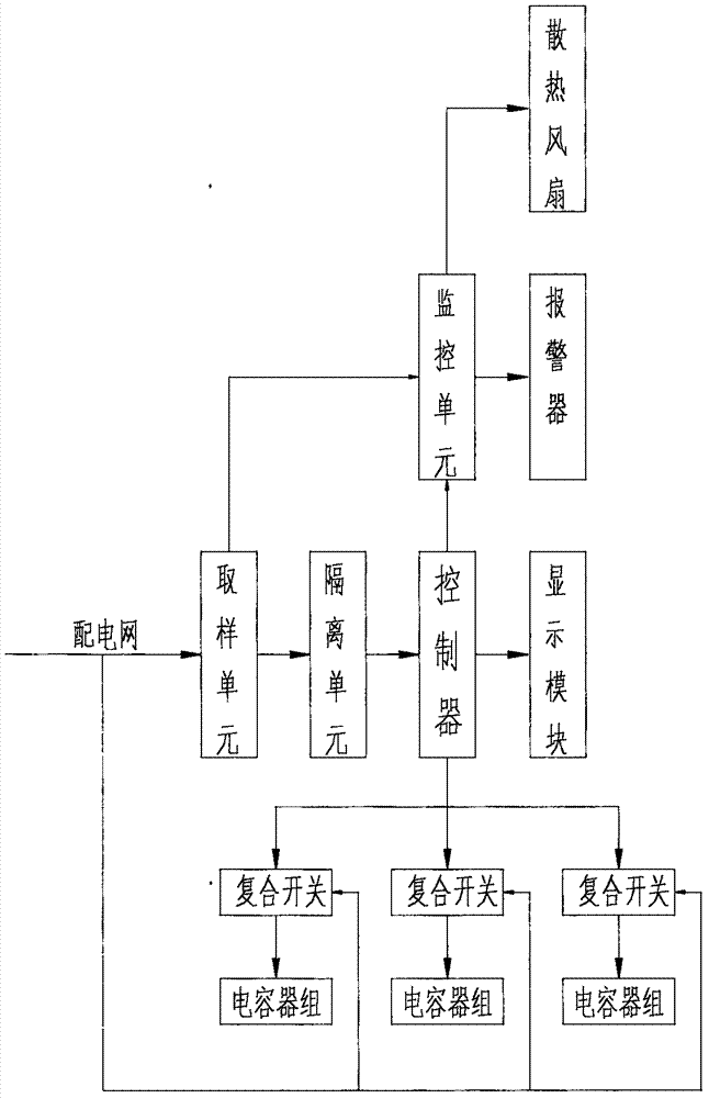 一种三相不平衡治理装置的制造方法