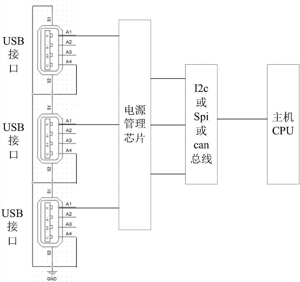 一種USB接口周邊電路的制造方法與工藝