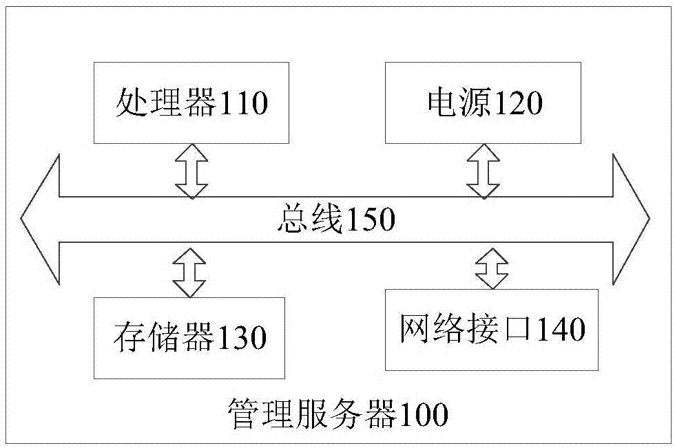 異構(gòu)計算系統(tǒng)的制造方法與工藝