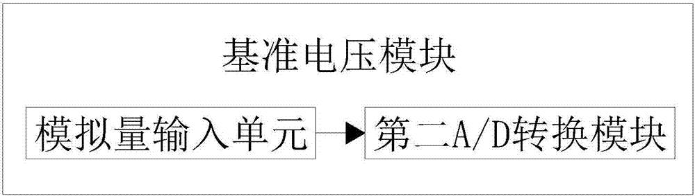 一种GDF‑4微机励磁控制器的制造方法与工艺