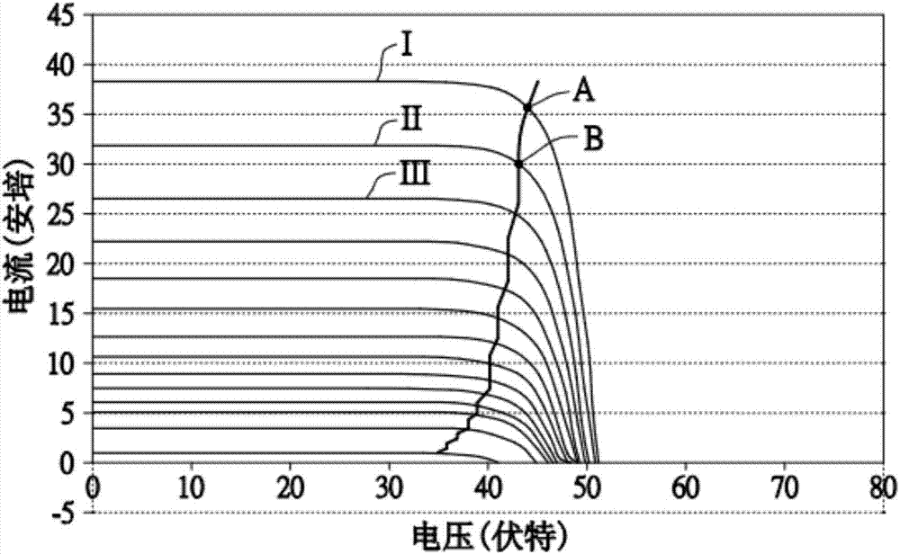 太阳能能源转换装置以及移动式太阳能泵系统的制造方法