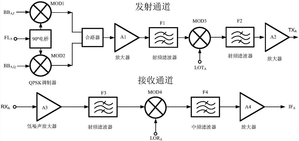 三通道Ka頻段擴(kuò)頻信號一體化處理設(shè)備的制造方法與工藝