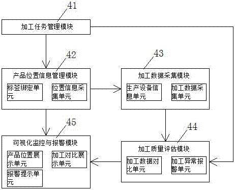 一種生產(chǎn)過程跟蹤系統(tǒng)的制造方法與工藝