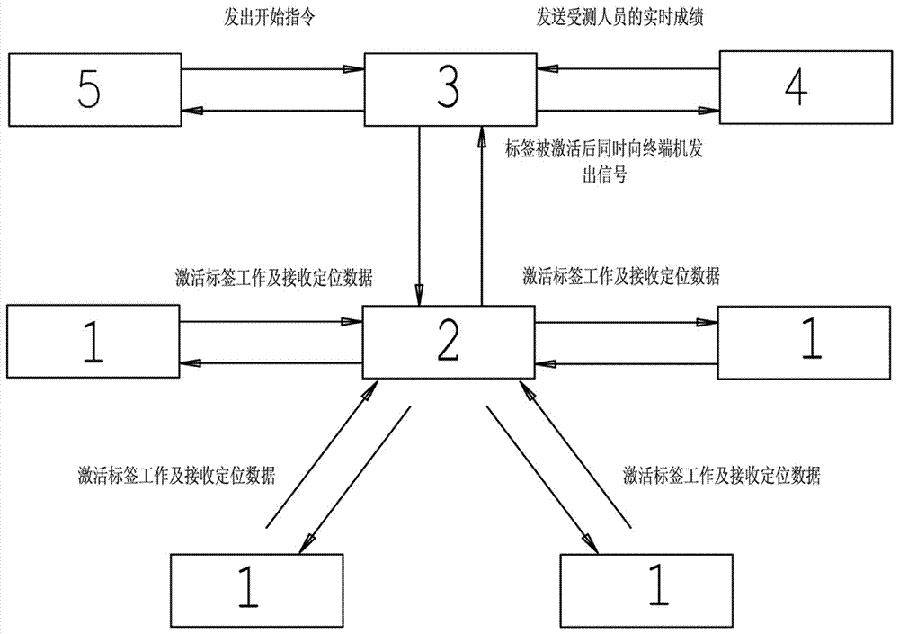 長(zhǎng)跑測(cè)試儀系統(tǒng)的制造方法與工藝