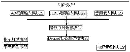 一種地插信號面板接入器的制造方法與工藝