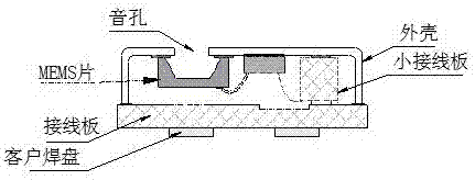 一種MEMS麥克風(fēng)殼體結(jié)構(gòu)的制造方法與工藝