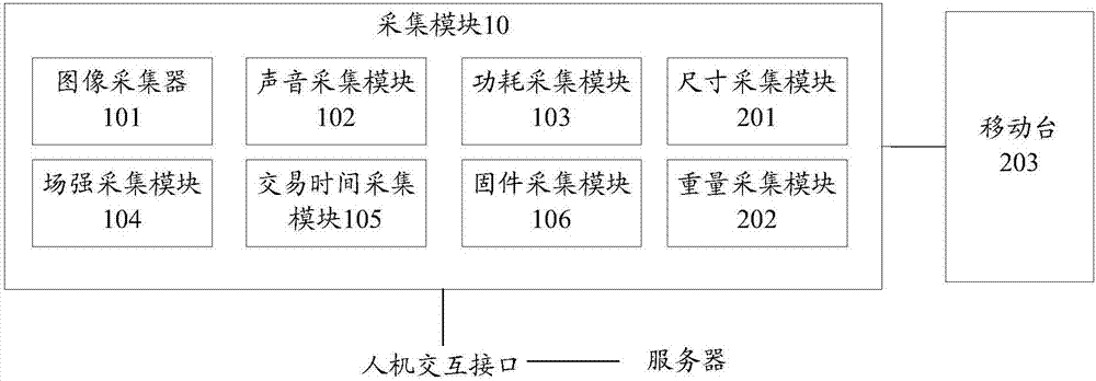 支付終端檢測(cè)裝置和系統(tǒng)的制造方法