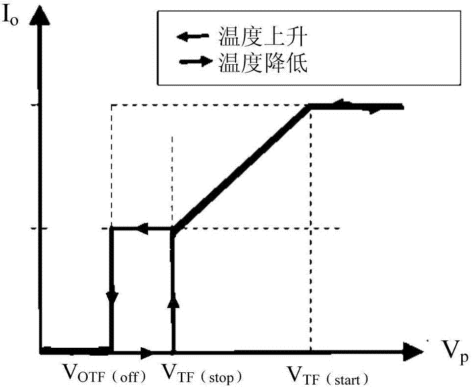 LED驅(qū)動器的制造方法與工藝