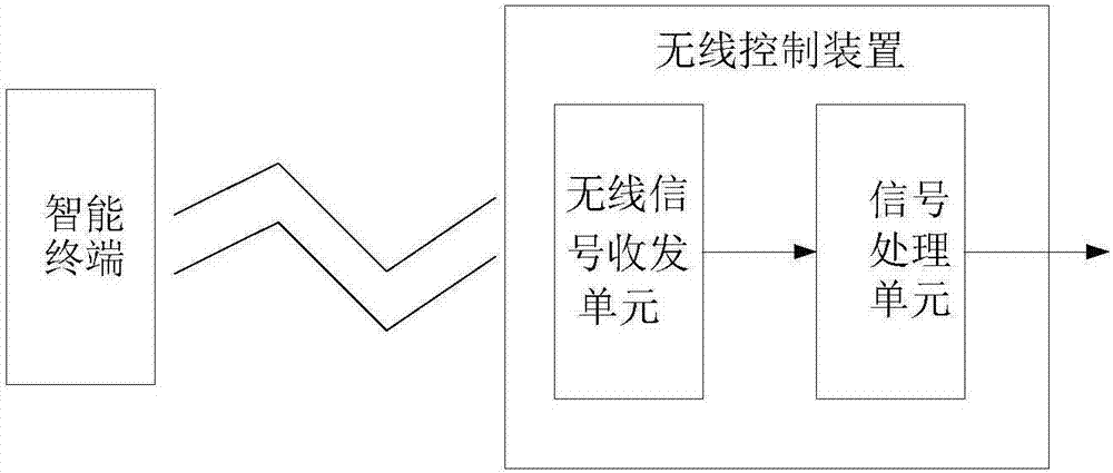 一種臺燈及其系統(tǒng)的制造方法與工藝