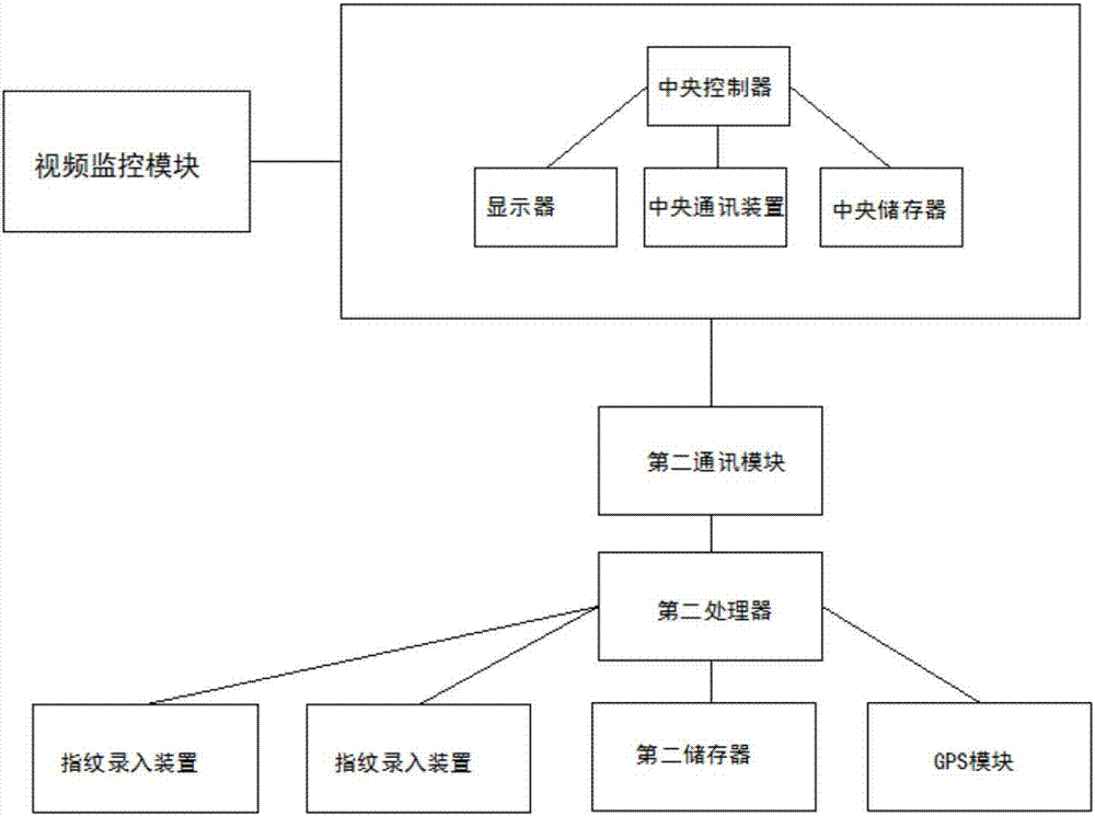 學生安全教育管理系統(tǒng)的制造方法與工藝