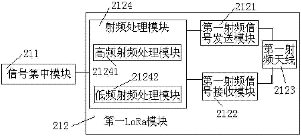 基于LoRa的城市火情監(jiān)測系統(tǒng)的制造方法與工藝