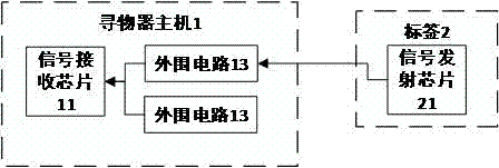 一種尋物裝置的制造方法