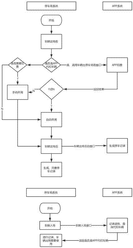 一種智能停車管理裝置的制造方法